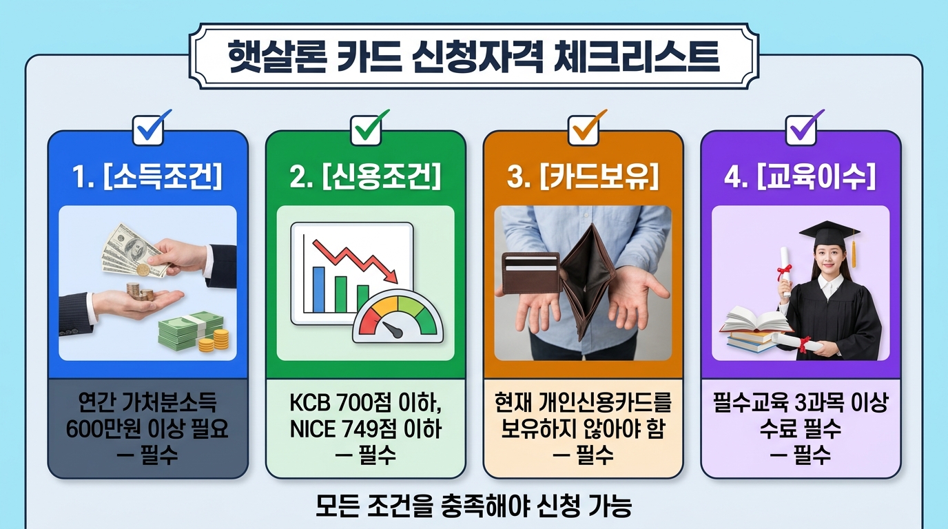 햇살론 카드 신청자격 체크리스트